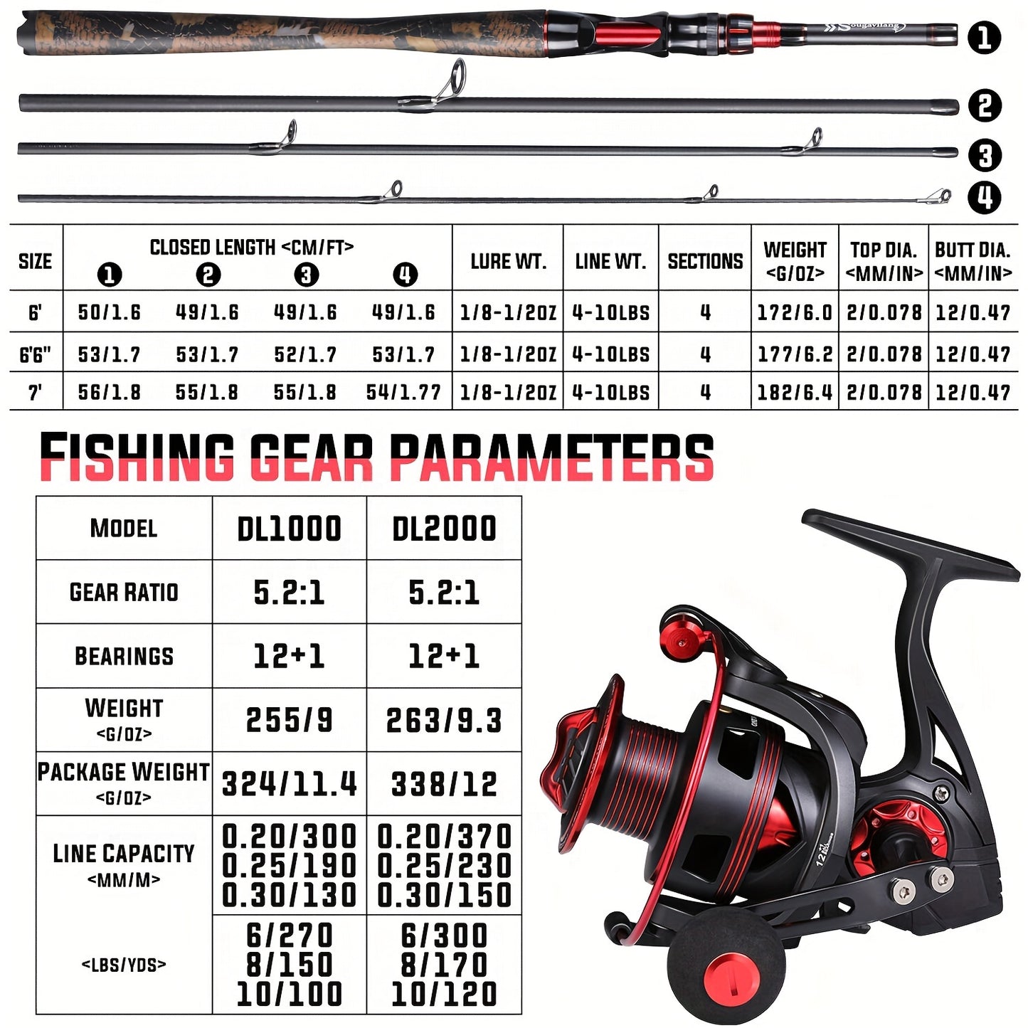 Sougayilang Four-Section Carbon Fiber Rod and Spinning Reel Combo