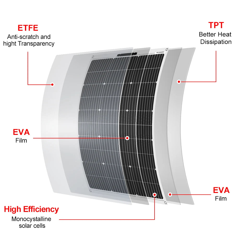 DOKIO 100W Flexible Monocrystalline Solar Panel For Camping RVs 12V