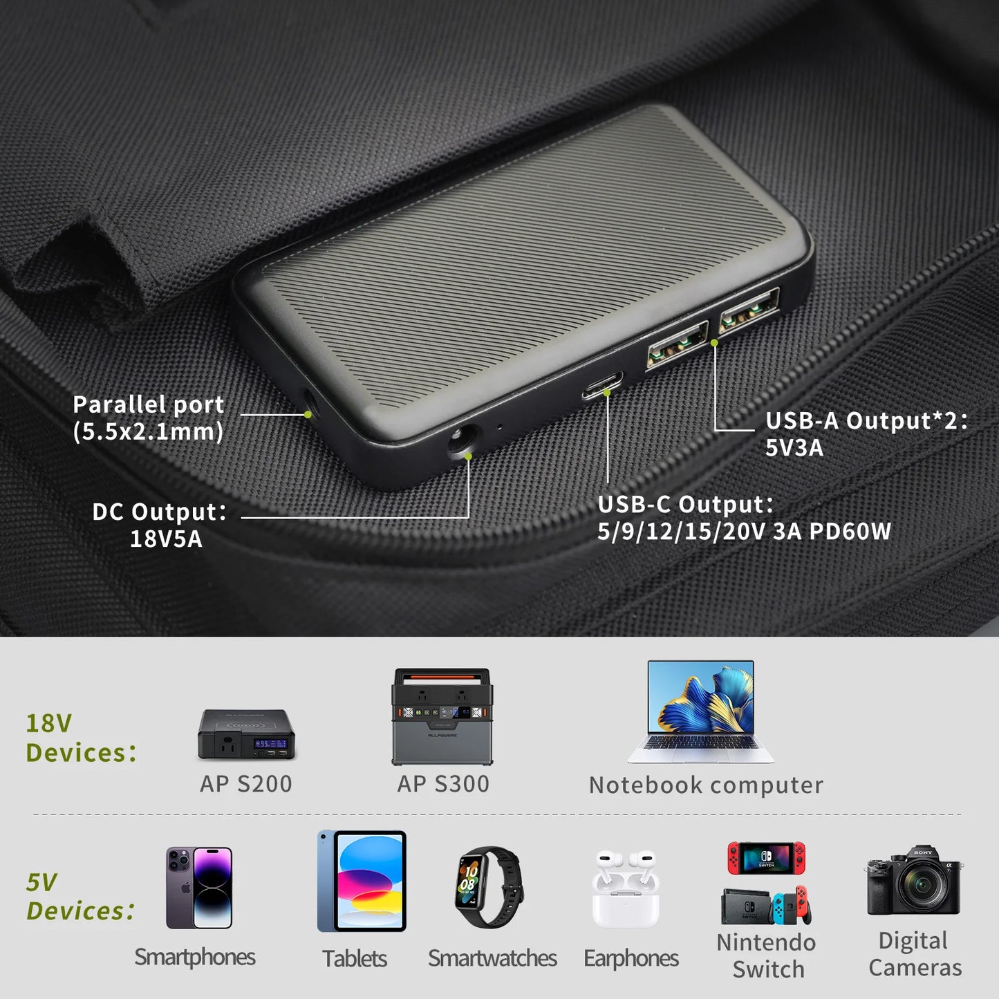 ALLPOWERS 60W Foldable Solar Panel Charger for Power Stations