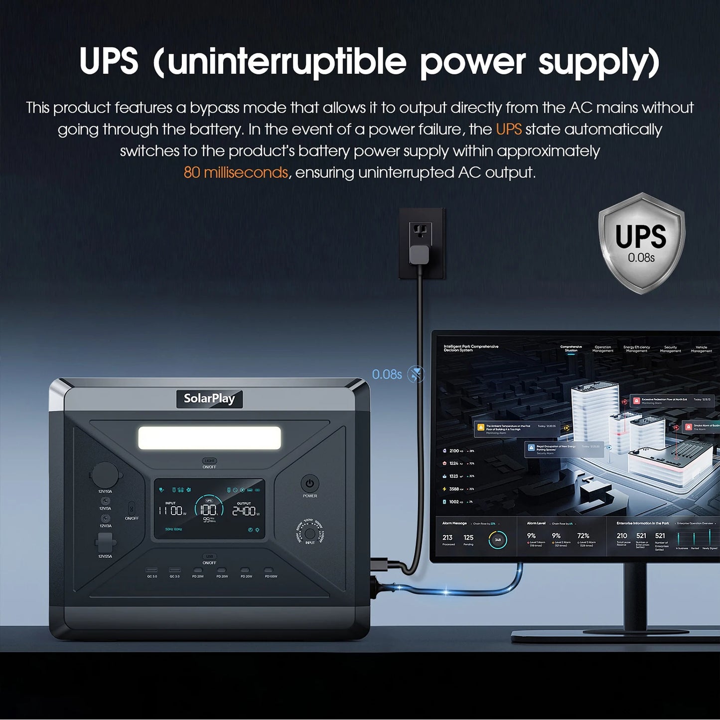 SOLARPLAY Q2501 Portable Power Station 2160Wh LiFePO4 Battery AC Output