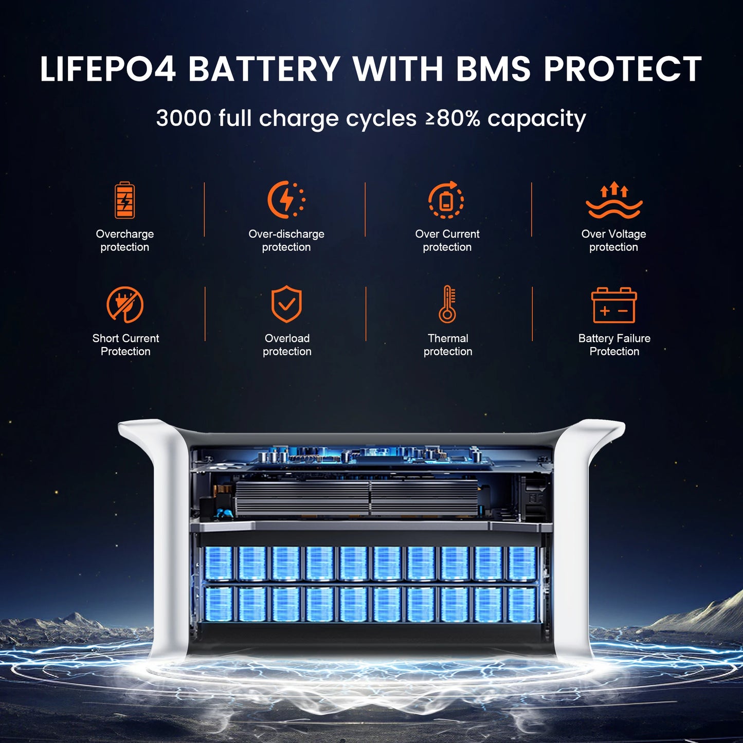 CTOLITY AP1000 1600W Solar Generator 1024Wh LiFePO4 Battery