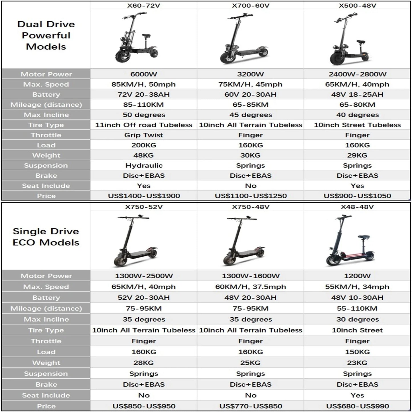 Jueshuai Outdoor Electric Scooter 1000W Off Road Foldable Adult