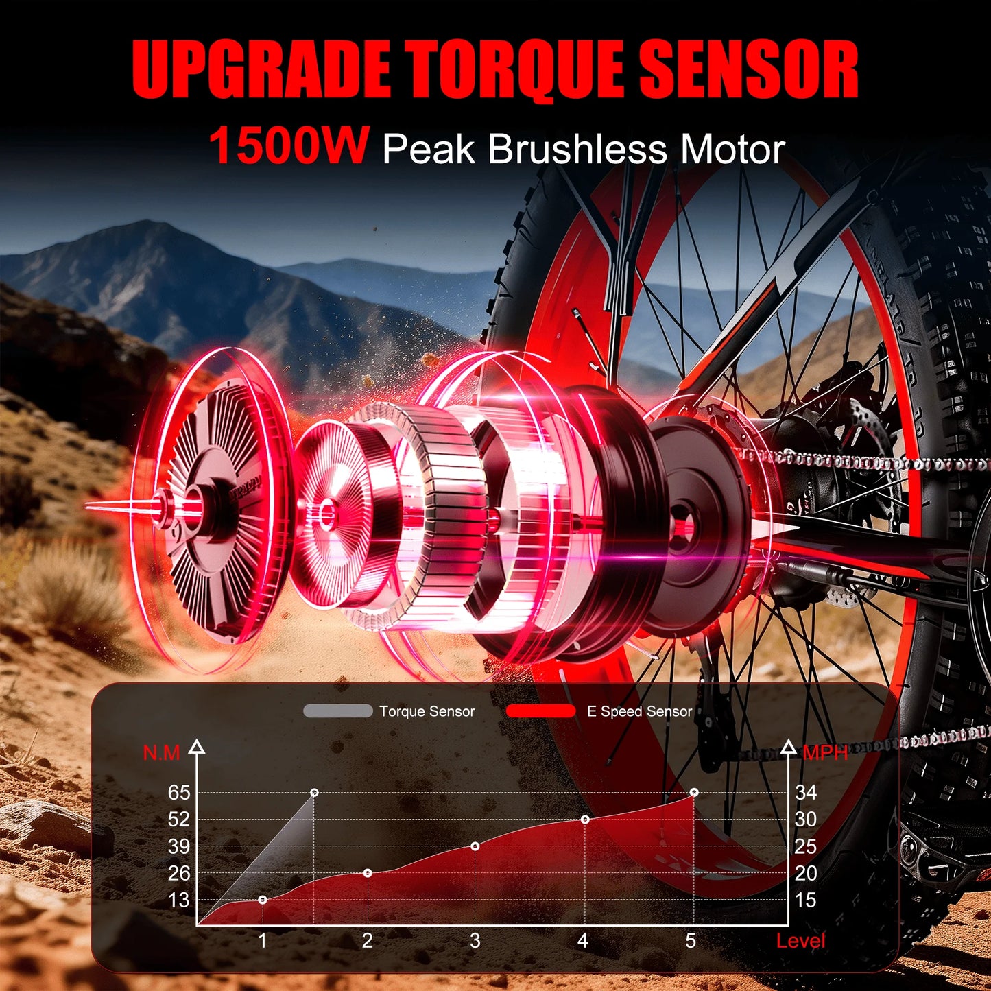 EOEOTWO E01 Electric Bike 1500W Peak 34MPH Fat Tire