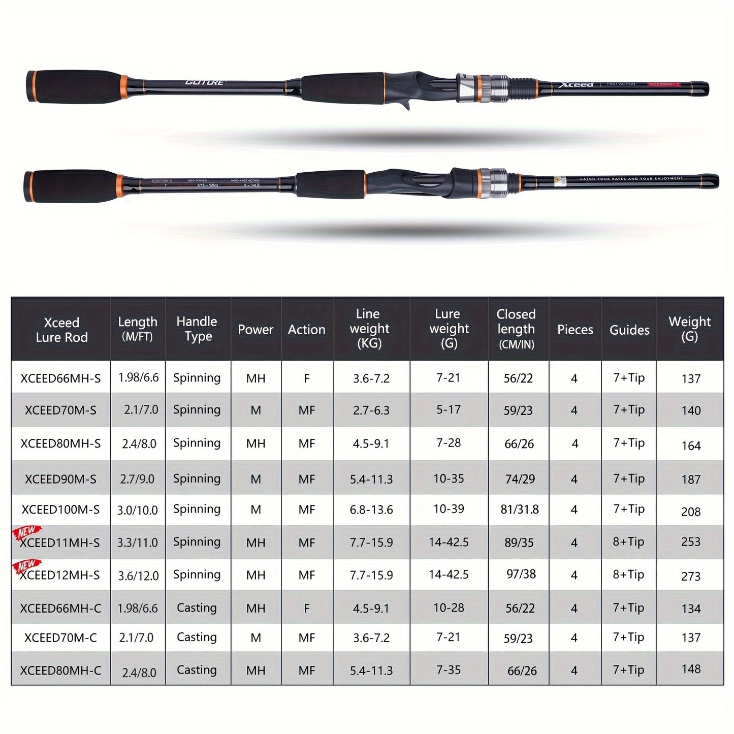 Goture Xceed Travel Carbon Spinning and Casting Rod