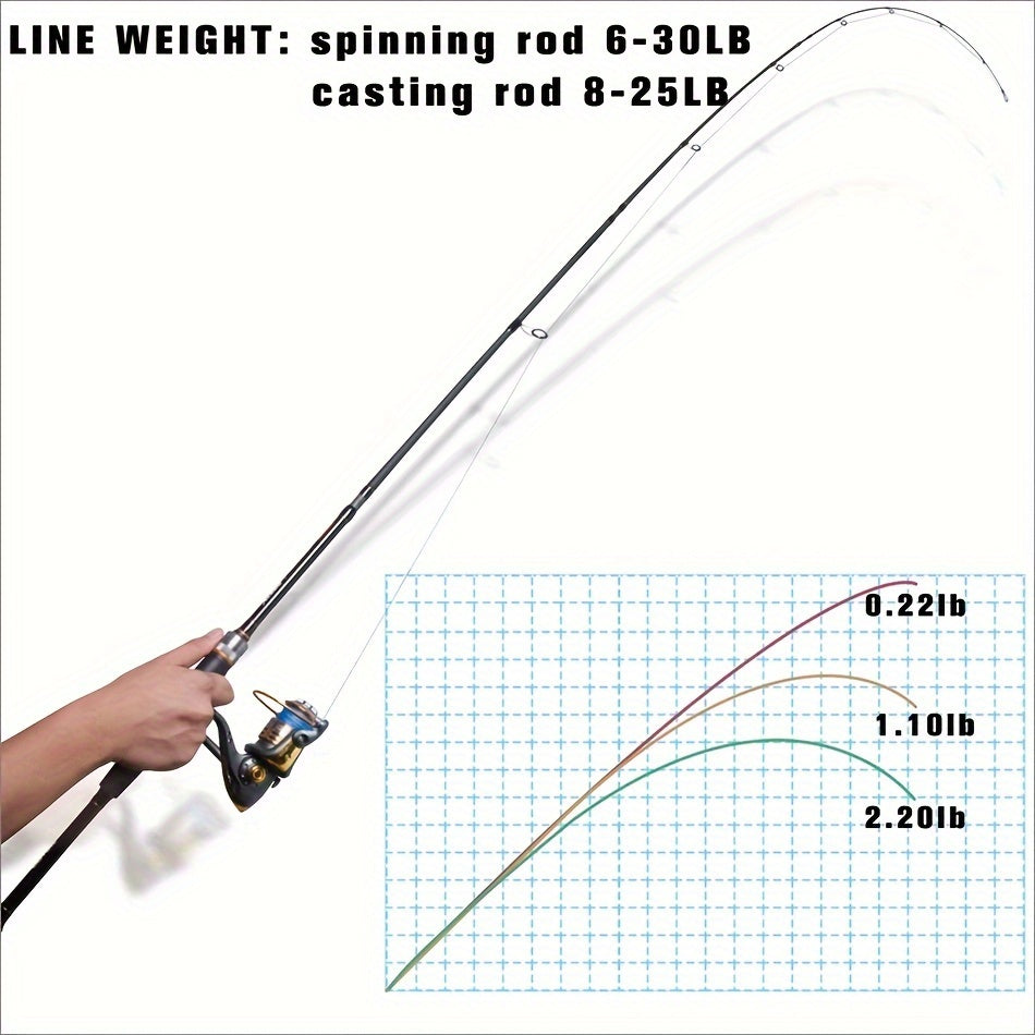 Goture Xceed Travel Carbon Spinning and Casting Rod